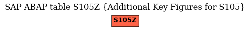 E-R Diagram for table S105Z (Additional Key Figures for S105)