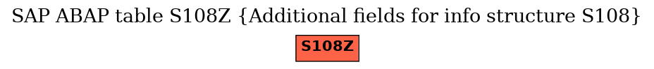 E-R Diagram for table S108Z (Additional fields for info structure S108)