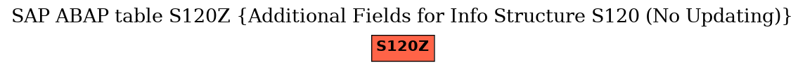 E-R Diagram for table S120Z (Additional Fields for Info Structure S120 (No Updating))