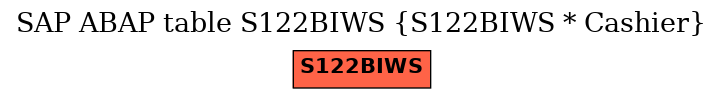 E-R Diagram for table S122BIWS (S122BIWS * Cashier)