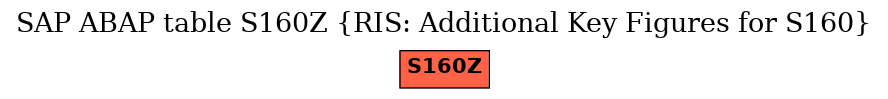 E-R Diagram for table S160Z (RIS: Additional Key Figures for S160)