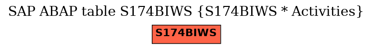 E-R Diagram for table S174BIWS (S174BIWS * Activities)