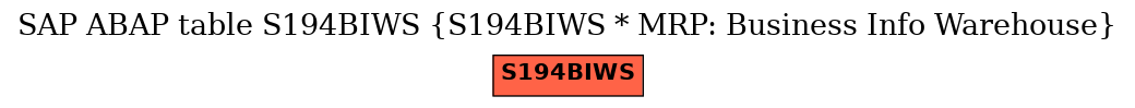 E-R Diagram for table S194BIWS (S194BIWS * MRP: Business Info Warehouse)