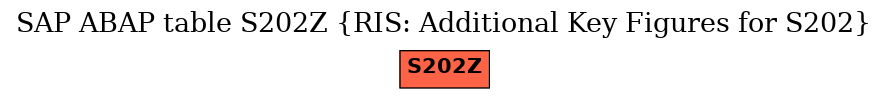 E-R Diagram for table S202Z (RIS: Additional Key Figures for S202)