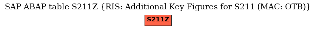 E-R Diagram for table S211Z (RIS: Additional Key Figures for S211 (MAC: OTB))