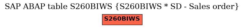 E-R Diagram for table S260BIWS (S260BIWS * SD - Sales order)