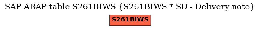 E-R Diagram for table S261BIWS (S261BIWS * SD - Delivery note)