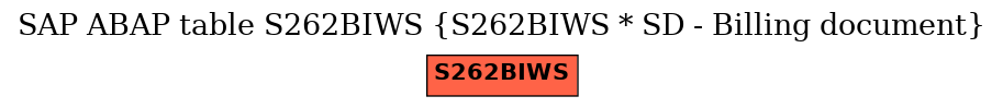 E-R Diagram for table S262BIWS (S262BIWS * SD - Billing document)