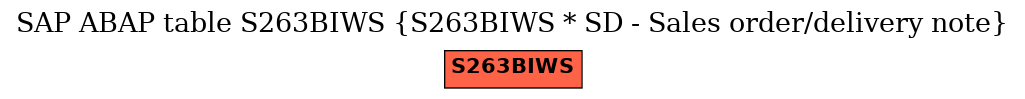 E-R Diagram for table S263BIWS (S263BIWS * SD - Sales order/delivery note)