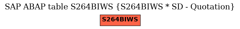 E-R Diagram for table S264BIWS (S264BIWS * SD - Quotation)