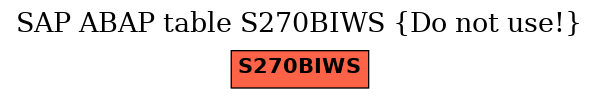 E-R Diagram for table S270BIWS (Do not use!)