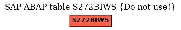 E-R Diagram for table S272BIWS (Do not use!)