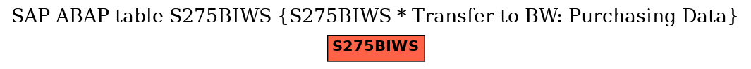 E-R Diagram for table S275BIWS (S275BIWS * Transfer to BW: Purchasing Data)