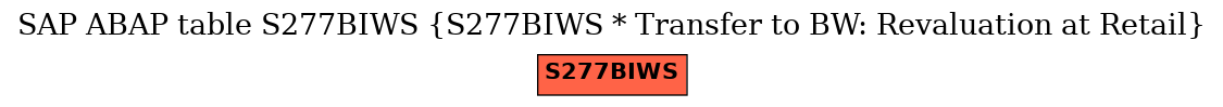 E-R Diagram for table S277BIWS (S277BIWS * Transfer to BW: Revaluation at Retail)