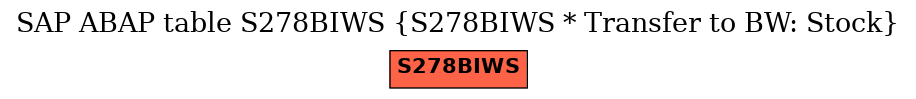 E-R Diagram for table S278BIWS (S278BIWS * Transfer to BW: Stock)