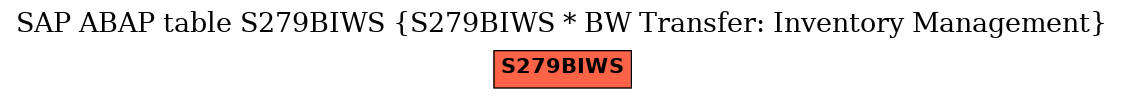 E-R Diagram for table S279BIWS (S279BIWS * BW Transfer: Inventory Management)