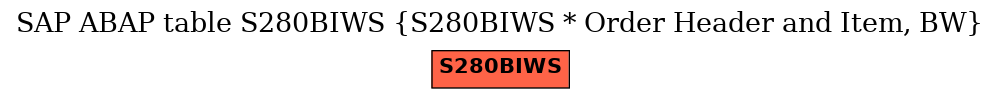 E-R Diagram for table S280BIWS (S280BIWS * Order Header and Item, BW)