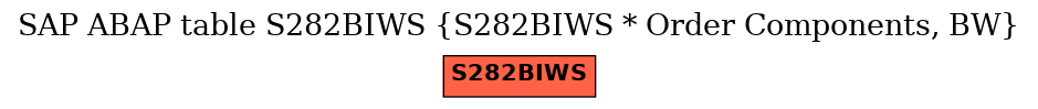 E-R Diagram for table S282BIWS (S282BIWS * Order Components, BW)