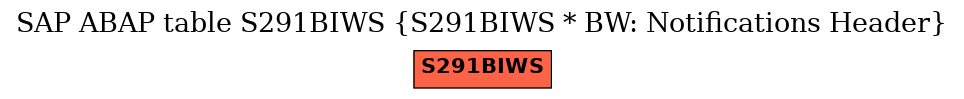 E-R Diagram for table S291BIWS (S291BIWS * BW: Notifications Header)