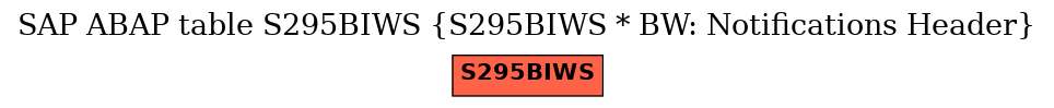 E-R Diagram for table S295BIWS (S295BIWS * BW: Notifications Header)