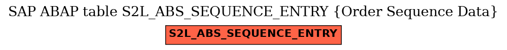 E-R Diagram for table S2L_ABS_SEQUENCE_ENTRY (Order Sequence Data)