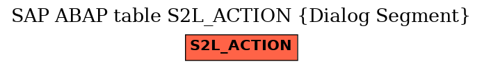 E-R Diagram for table S2L_ACTION (Dialog Segment)