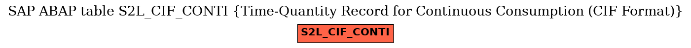 E-R Diagram for table S2L_CIF_CONTI (Time-Quantity Record for Continuous Consumption (CIF Format))