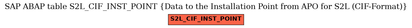 E-R Diagram for table S2L_CIF_INST_POINT (Data to the Installation Point from APO for S2L (CIF-Format))