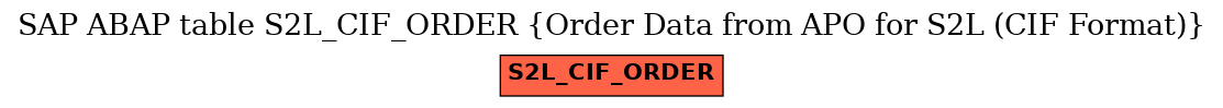 E-R Diagram for table S2L_CIF_ORDER (Order Data from APO for S2L (CIF Format))