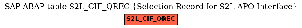 E-R Diagram for table S2L_CIF_QREC (Selection Record for S2L-APO Interface)