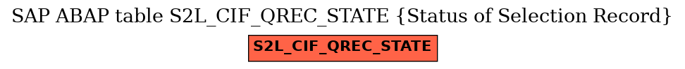 E-R Diagram for table S2L_CIF_QREC_STATE (Status of Selection Record)