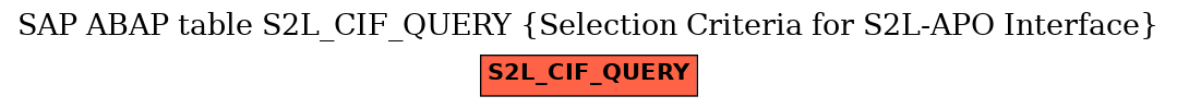 E-R Diagram for table S2L_CIF_QUERY (Selection Criteria for S2L-APO Interface)