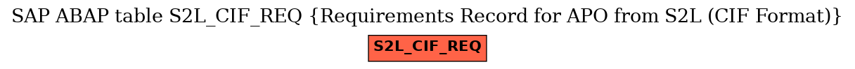 E-R Diagram for table S2L_CIF_REQ (Requirements Record for APO from S2L (CIF Format))