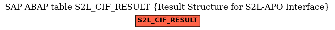 E-R Diagram for table S2L_CIF_RESULT (Result Structure for S2L-APO Interface)