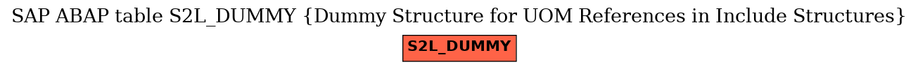 E-R Diagram for table S2L_DUMMY (Dummy Structure for UOM References in Include Structures)