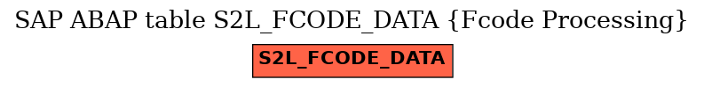 E-R Diagram for table S2L_FCODE_DATA (Fcode Processing)