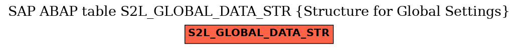 E-R Diagram for table S2L_GLOBAL_DATA_STR (Structure for Global Settings)