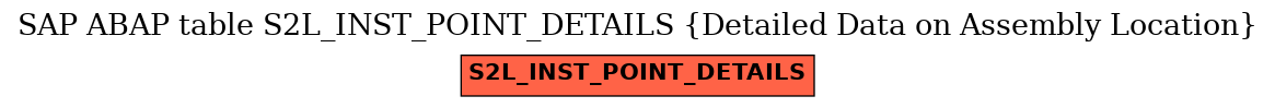 E-R Diagram for table S2L_INST_POINT_DETAILS (Detailed Data on Assembly Location)