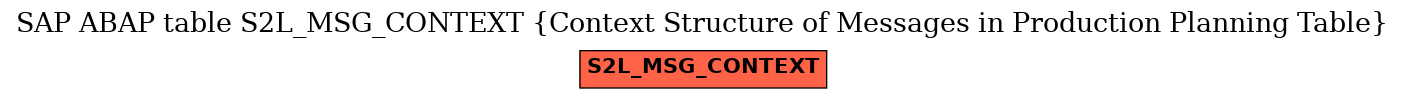 E-R Diagram for table S2L_MSG_CONTEXT (Context Structure of Messages in Production Planning Table)