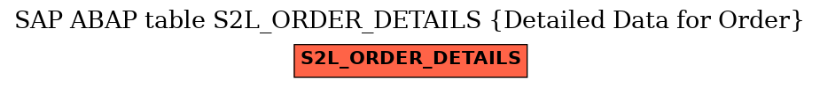 E-R Diagram for table S2L_ORDER_DETAILS (Detailed Data for Order)