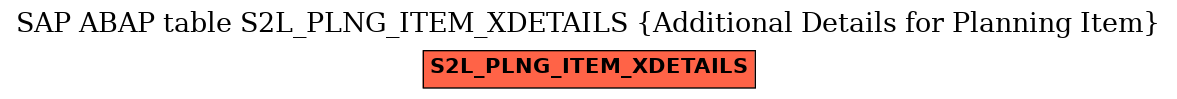 E-R Diagram for table S2L_PLNG_ITEM_XDETAILS (Additional Details for Planning Item)