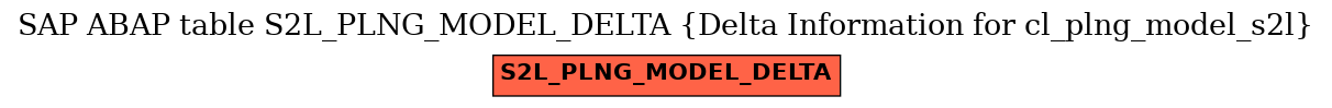 E-R Diagram for table S2L_PLNG_MODEL_DELTA (Delta Information for cl_plng_model_s2l)