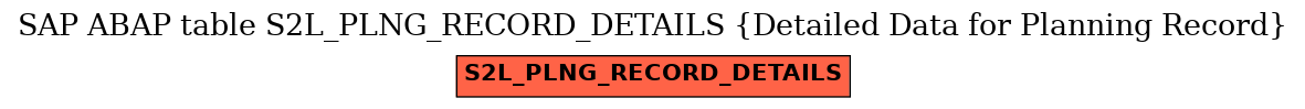 E-R Diagram for table S2L_PLNG_RECORD_DETAILS (Detailed Data for Planning Record)