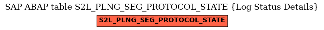 E-R Diagram for table S2L_PLNG_SEG_PROTOCOL_STATE (Log Status Details)