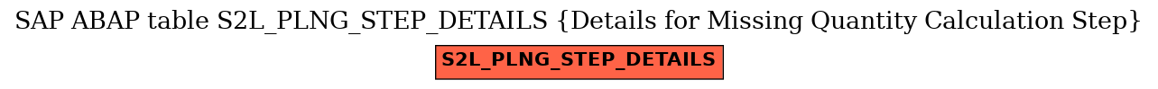 E-R Diagram for table S2L_PLNG_STEP_DETAILS (Details for Missing Quantity Calculation Step)