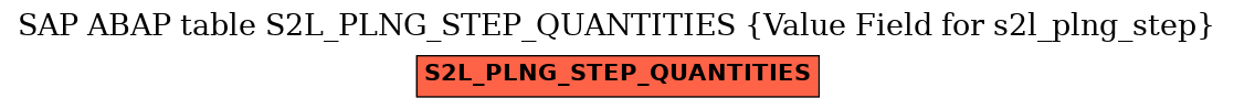 E-R Diagram for table S2L_PLNG_STEP_QUANTITIES (Value Field for s2l_plng_step)