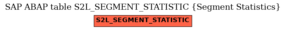 E-R Diagram for table S2L_SEGMENT_STATISTIC (Segment Statistics)