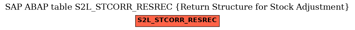 E-R Diagram for table S2L_STCORR_RESREC (Return Structure for Stock Adjustment)