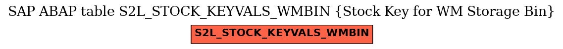 E-R Diagram for table S2L_STOCK_KEYVALS_WMBIN (Stock Key for WM Storage Bin)