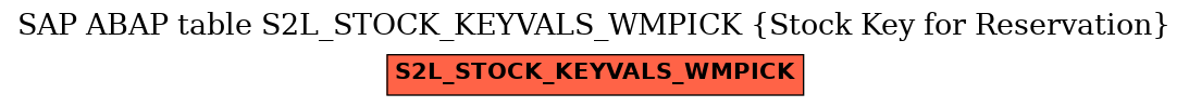 E-R Diagram for table S2L_STOCK_KEYVALS_WMPICK (Stock Key for Reservation)